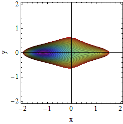 Potential A=2